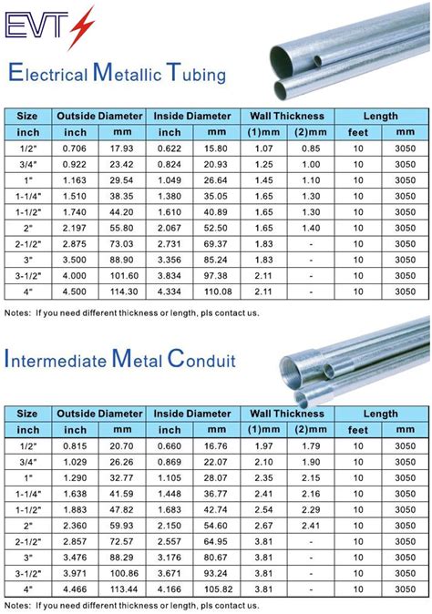 house electrical in metal conduit|emt conduit sizes chart.